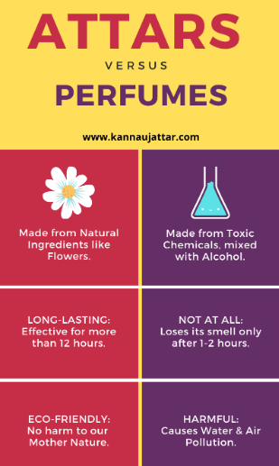 Difference Between Attar and Perfume